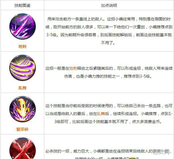 天天炫斗布雷泽刷图技能加点指南