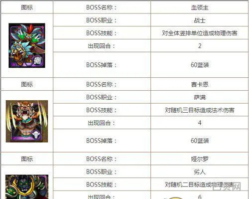祖安废墟中层攻略