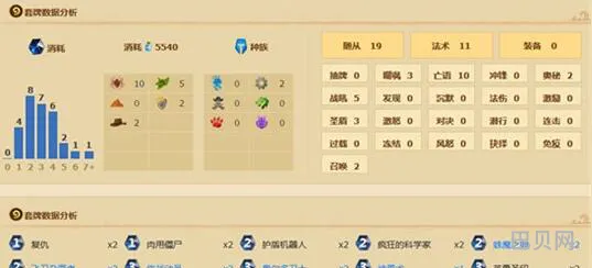炉石传说欧服煎蛋骑卡组分析