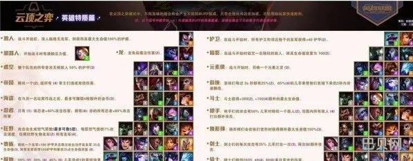 云顶之弈特质加成效果大全（云顶之弈元素）