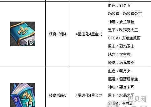 我叫MT精良书籍掉落分析(我叫MT1)