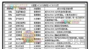 洛克王国水蓝蓝技能搭配(水灵最强配招)