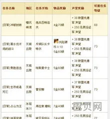 无畏远征军声望(wlk冲浪去这个任务怎么做)