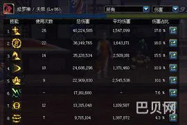 85级史诗太刀哪个好(dnf45级史诗太刀外观)