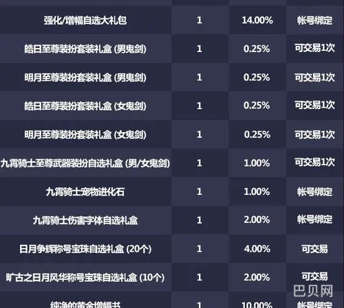 九霄骑士武器装扮自选礼盒外观(惩戒骑神器 火剑外观)