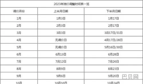2023年油价格一览表(92汽油今天价格)