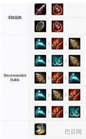 lol手游霞出装2021(英雄联盟最新版本霞出装)