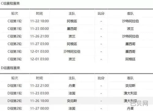 卡塔尔世界杯赛程表及结果表(2022世界杯战绩表)