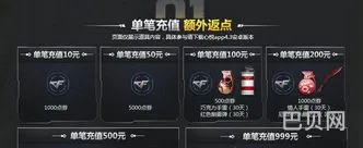 DNF充值返利活动2023(金秋返利活动入口)