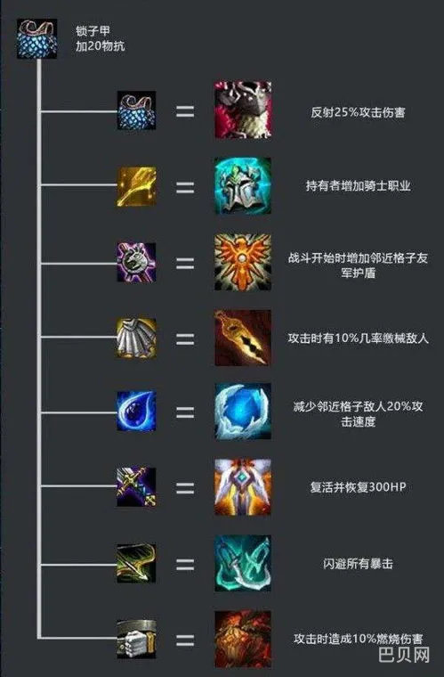 lol云顶之弈装备合成(云顶之弈泰坦的坚决怎么合成)