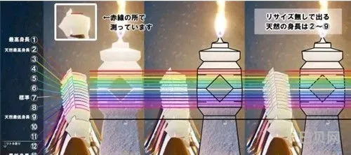 光遇14号身高和矮人面具区别(光遇14号身高绝版了吗)