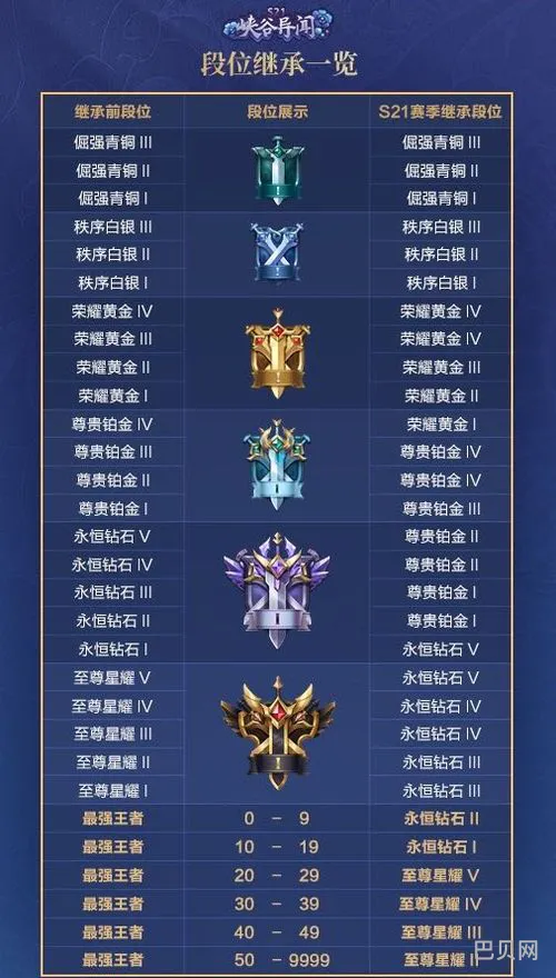 王者荣耀新赛季段位继承规则
