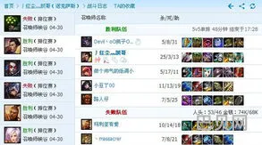 lol德玛西亚力出装顺序(上单奎因出装)