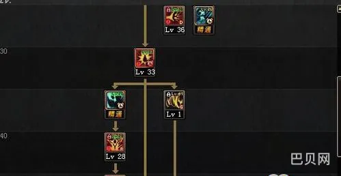 dnf100狂战士加点(dnf狂战士技能配图)