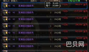 2021dnf代币券能买啥(dnf代币券买什么最划算)