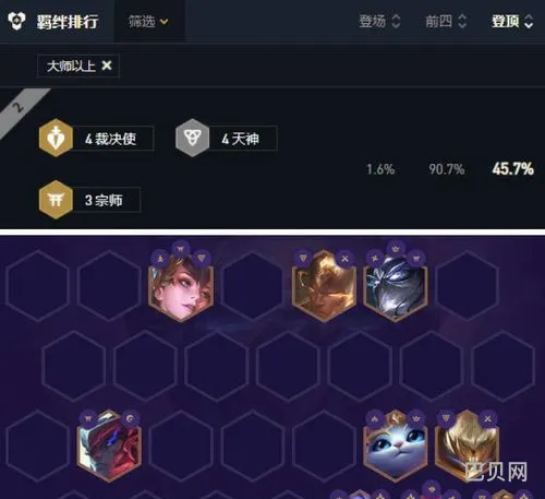 英雄联盟云顶之奕最新阵容(新版云顶之弈阵容推荐)