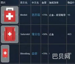 未转变者物品id大全(unturned物品id大全)
