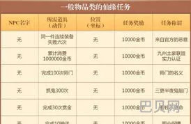 新梦幻诛仙奇遇任务(梦幻诛仙跑商最优路线)
