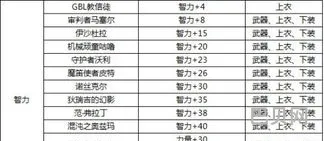 加智力的宝珠有哪些2021(65智力宝珠宝珠叫什么)