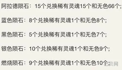 dnf陨石删除补偿(95dnf黑色陨石还有用吗)