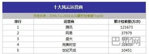 百度游戏风云榜排行榜(网游人数排行榜前十名)
