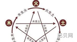 五行查询生辰八字查询(出生日期查五行属性表免费)