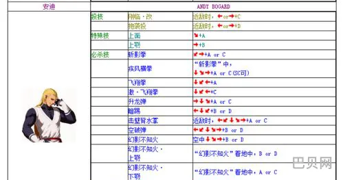 拳皇2002冰蓝人物出招表(拳皇97绝招大全 图解)