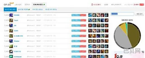 lol选手rank查询(韩服rank排行榜查询)