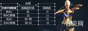 cf6烈龙怎么搞最便宜(cf汤姆逊烈龙多少钱一把)