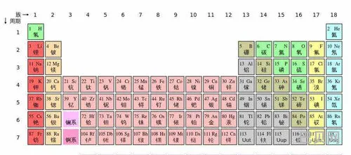 51号元素锑怎么读(元素周期表51号元素)