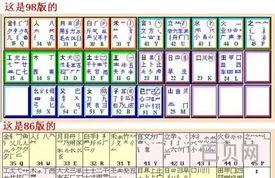 五笔打字初学者怎么练(五笔打字口诀和字根表)